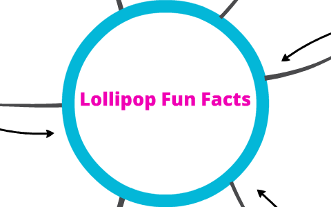 Lollipop Fun Facts