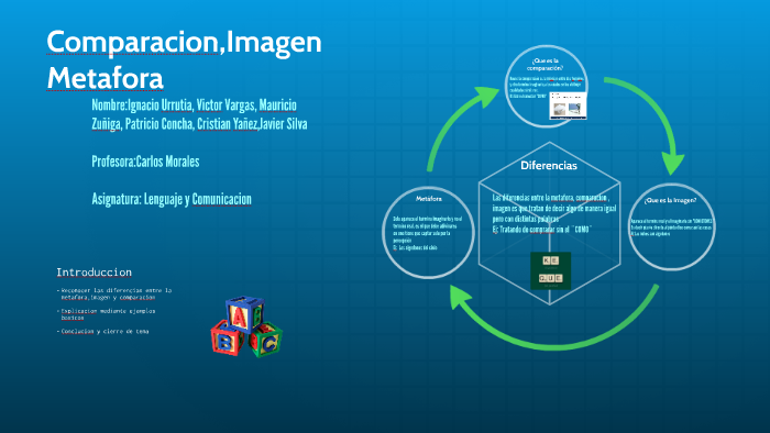 COMPARACION, IMAGEN Y METAFORA by Cristian Yañez Arzola on Prezi