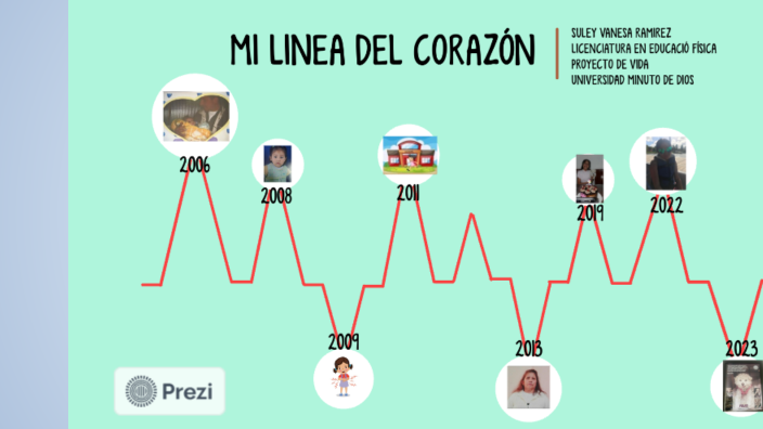 Proyecto de Vida by Andres Rivera on Prezi