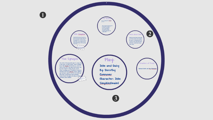 Hannah And Avy: Character Analysis by Hannah and Avy Smith and ...