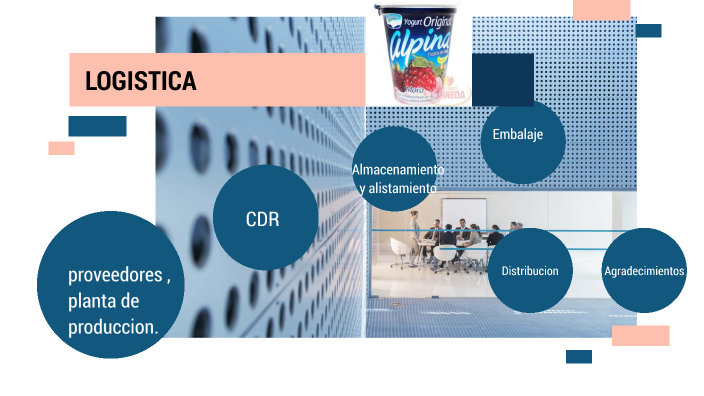 Proceso logístico del Yogurt Alpina by Andres Mauricio Orozco on Prezi