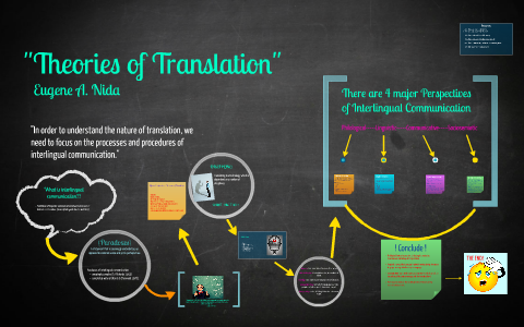 Theories Of Translation By Katia Ghisi On Prezi