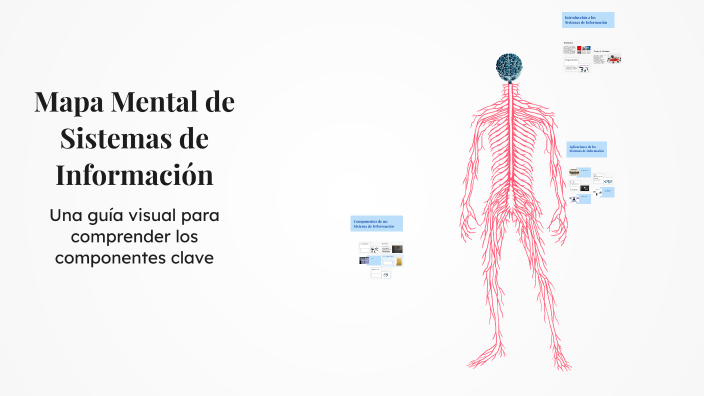Mapa Mental de Sistemas de Información by zabdi Lorenzo Lopez Arango on ...