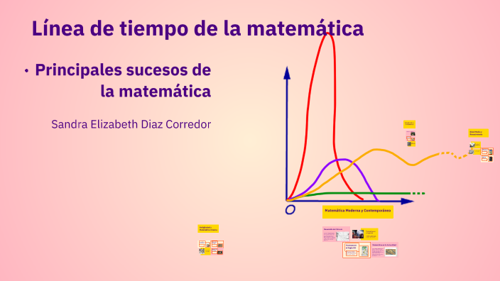Línea de tiempo de la matemática by sandra diaz on Prezi