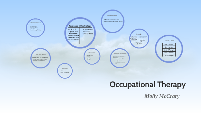 Occupational Therapy by Molly McCrary on Prezi