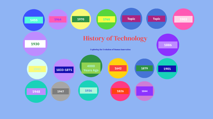 History of Technology by Omar Hernandez on Prezi