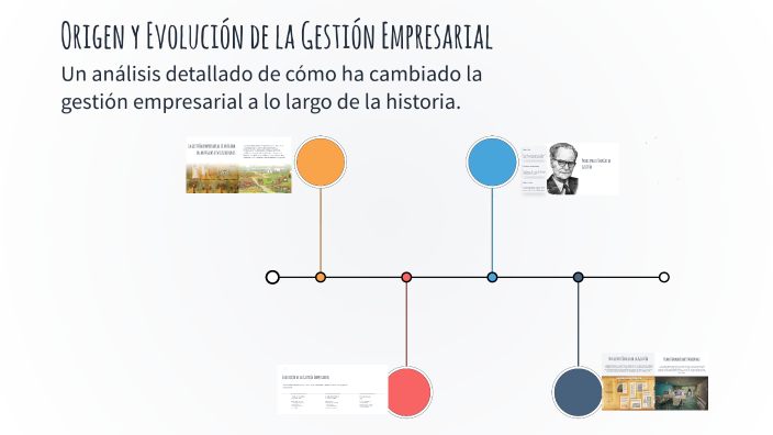 Origen y Evolución de la Gestión Empresarial by Nirvana Monserrat on Prezi