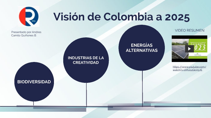 Visi N De Colombia A 2025 By Andres Camilo Qui Ones Bocanegra On Prezi Mae6qlp3vc2yhgwnejfvalyqs76jc3sachvcdoaizecfr3dnitcq 3 0
