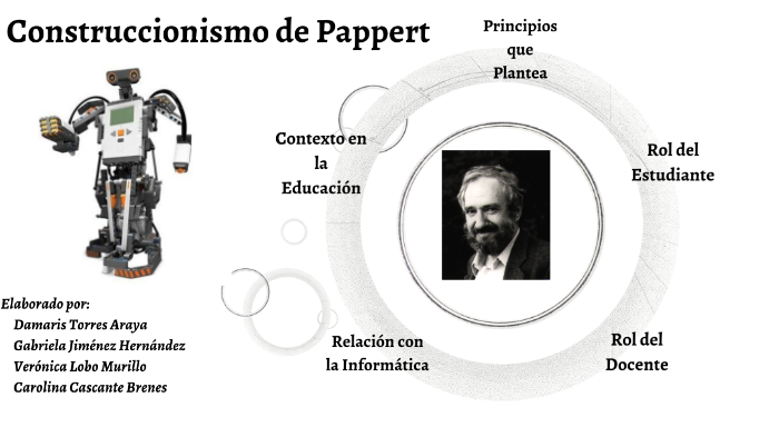 Construccionismo de Pappert by Carolina Cascante Brenes on Prezi