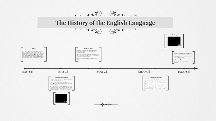 The History of the English Language by Jennifer Van Vliet on Prezi