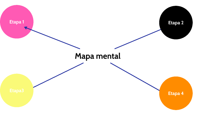 MAPA mental by David González on Prezi