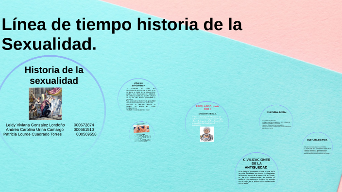 Linea De Tiempo Historia De La Sexualidad By Patricia Lourde Cuadradotorres On Prezi 2692