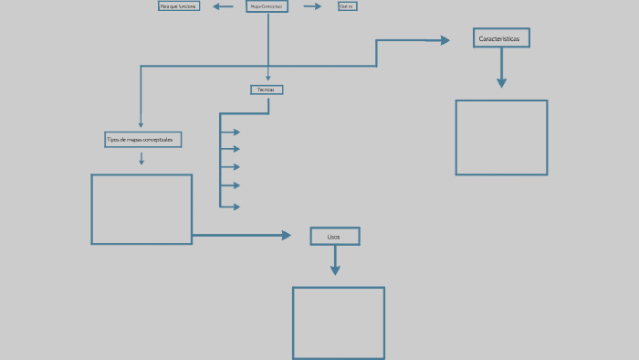 Mapas Conceptuales by Diana Quintero on Prezi