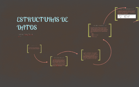 ESTRUCTURAS DE DATOS by 泰霖 王 on Prezi