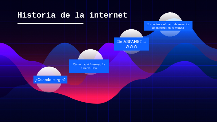 Historia de la internet by Axel Messi on Prezi