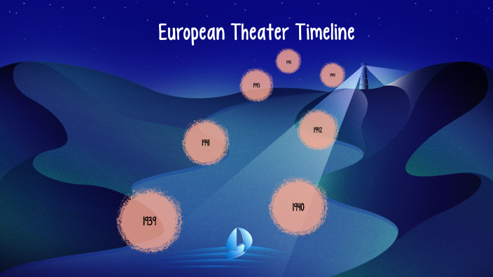 european-theater-timeline-by-anijah-hollins