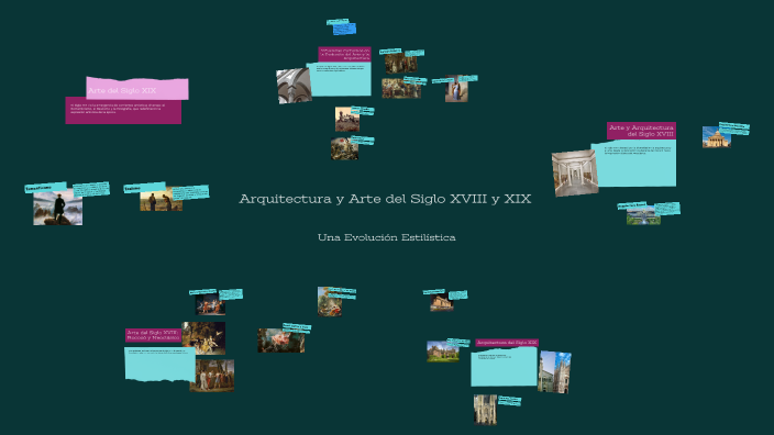 Arquitectura y Arte del Siglo XVIII y XIX by dante ram on Prezi