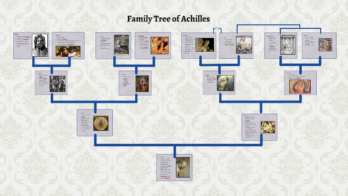 Family Tree of Achilles by Adam Reinke on Prezi