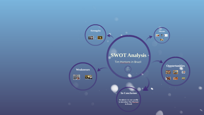 SWOT Analysis by Diego Ortiz on Prezi