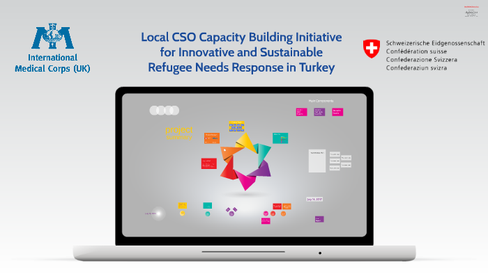 Local CSO Capacity Building Initiative for Innovative and Sustainable ...