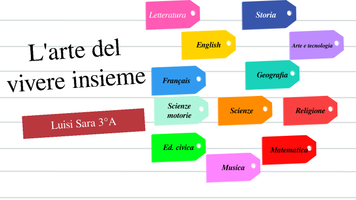 Tesina by Sara Luisi on Prezi