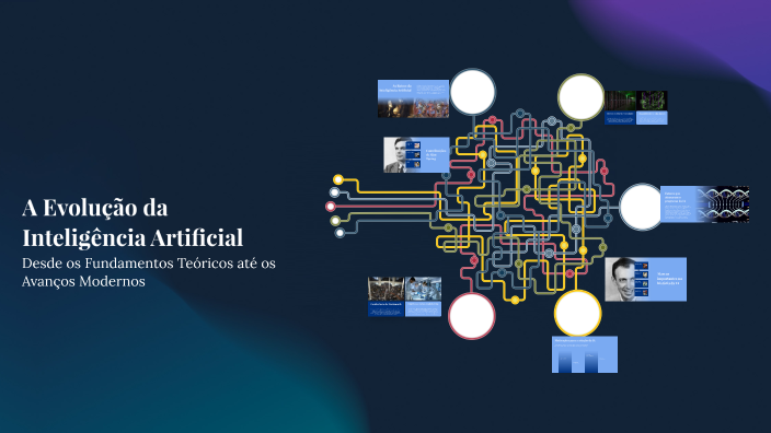 A Evolução da Inteligência Artificial by eduardo vasques on Prezi