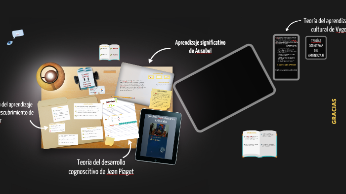 Teorías del Aprendizaje by Maria Alejandra Sanchez Jinete on Prezi