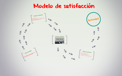 Modelo de satisfaccion by moises Garcia Barbosa