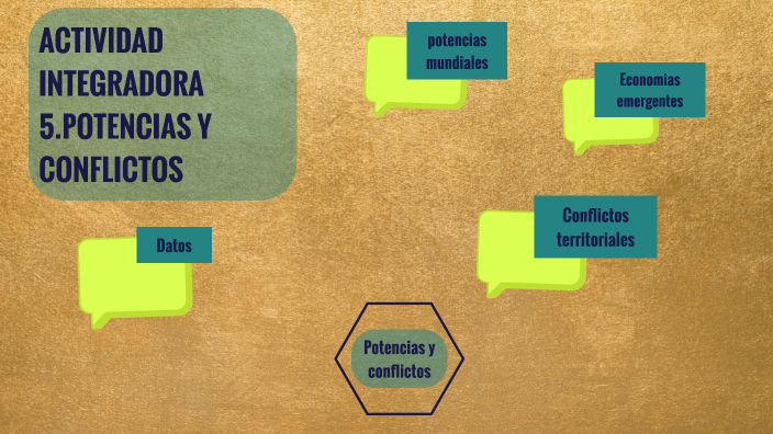 Actividad integradora 5. Potencias y conflictos by Dano Enriquez on Prezi