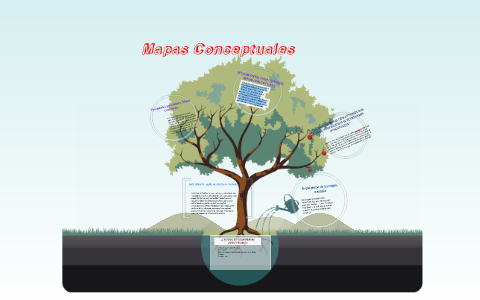 Mapas Conceptuales by carlos lópez gómez on Prezi