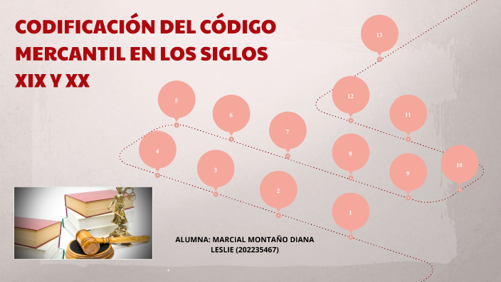 ACTIVIDAD 2 by Diana Leslie Marcial on Prezi