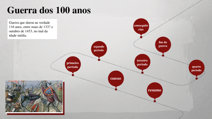 Guerra dos 100 anos by sofia moro on Prezi