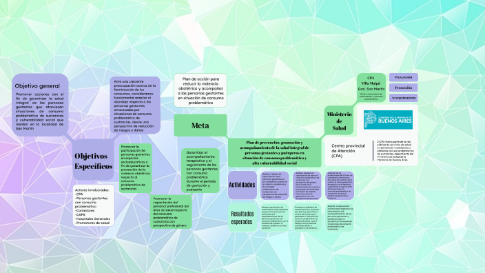 TP consumo by Oriana Gonzalez on Prezi