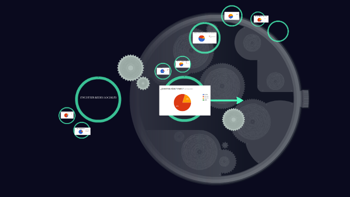 ENCUESTA REDES SOCIALES by jenniferpaulina moran alcaraz on Prezi