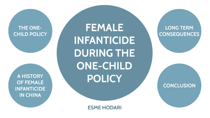 female-infanticide-during-the-one-child-policy-by-esm-hodari-on-prezi