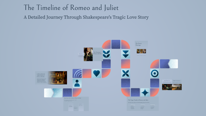 The Timeline of Romeo and Juliet by Paul Neely on Prezi