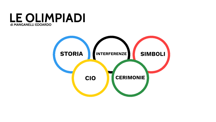 olimpiadi-presentazione-by-edoardo-manganelli-on-prezi