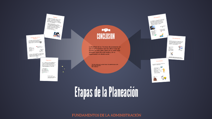 Etapas de la Planeacion by karina bc on Prezi