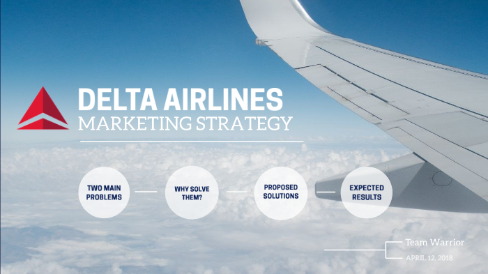 airline branding strategy