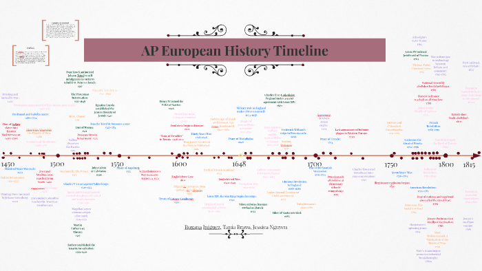 ap european history enlightenment quiz coursenotes