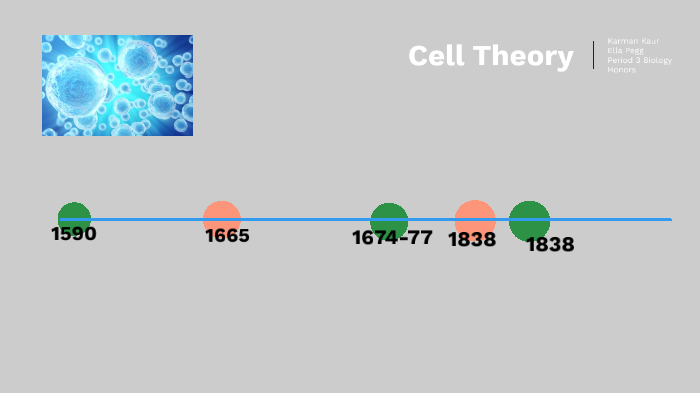 Cell Theory Timeline project by Ella Pegg on Prezi