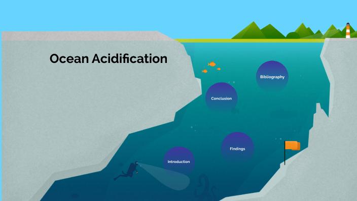 Ocean Acidification by alice parker on Prezi