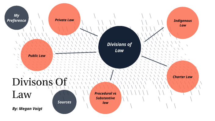 Divisions of Law by Megan Voigt on Prezi