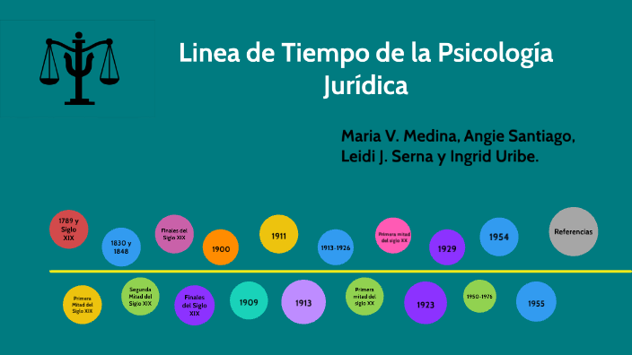 Linea De Tiempo Desarrollo Historico De La Psicologia Juridica By Laura My Xxx Hot Girl 2331