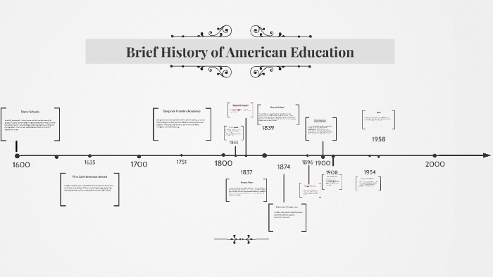 Brief History of American Education by Celina Johnson on Prezi