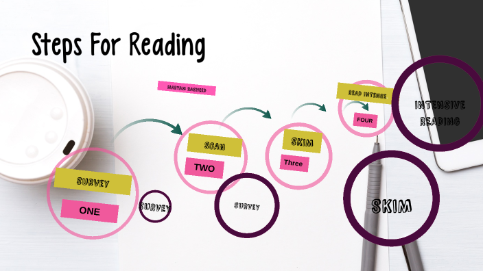 Reading Steps by maryam rasheed on Prezi