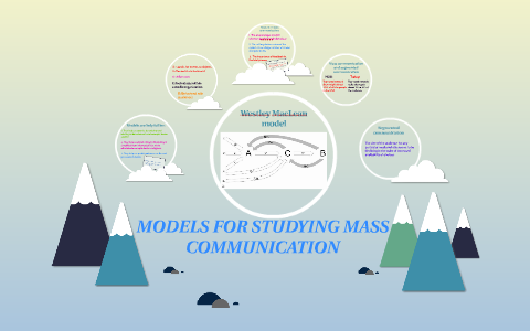 Models for studying mass communication by Nicol Estefanía on Prezi