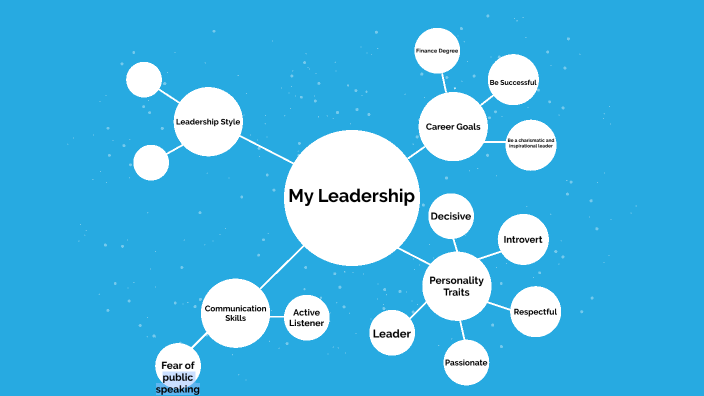 Module 3 Leadership Map Module Three Leadership Map by Brett Taylor on Prezi