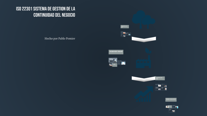 ISO 22301 SISTEMA DE GESTION DE LA CONTINUIDAD DEL NEGOCIO by Pablo ...