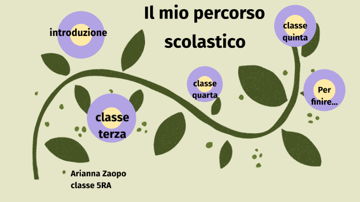 il mio percorso scolastico by Silvia Franco on Prezi